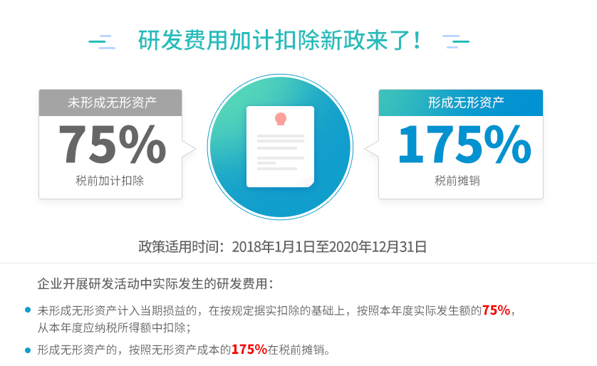 研发费用比例