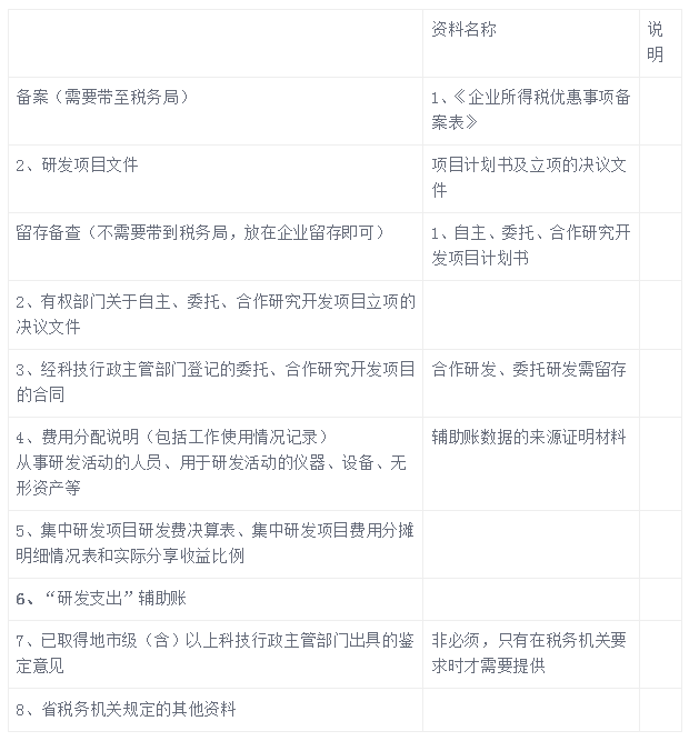 研发费用加计扣除所需资料