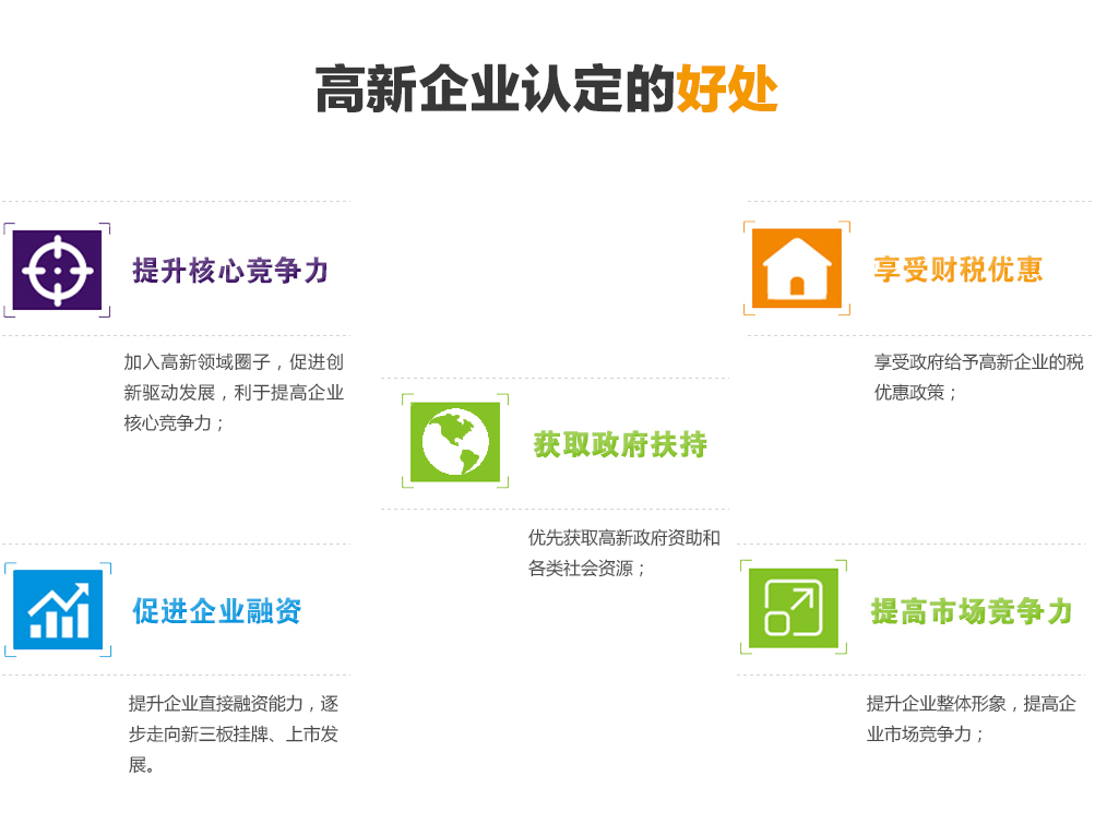 申报高新技术企业的好处