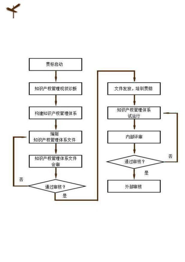90%以上广东知名企业都关注的知识产权贯标申请政策！